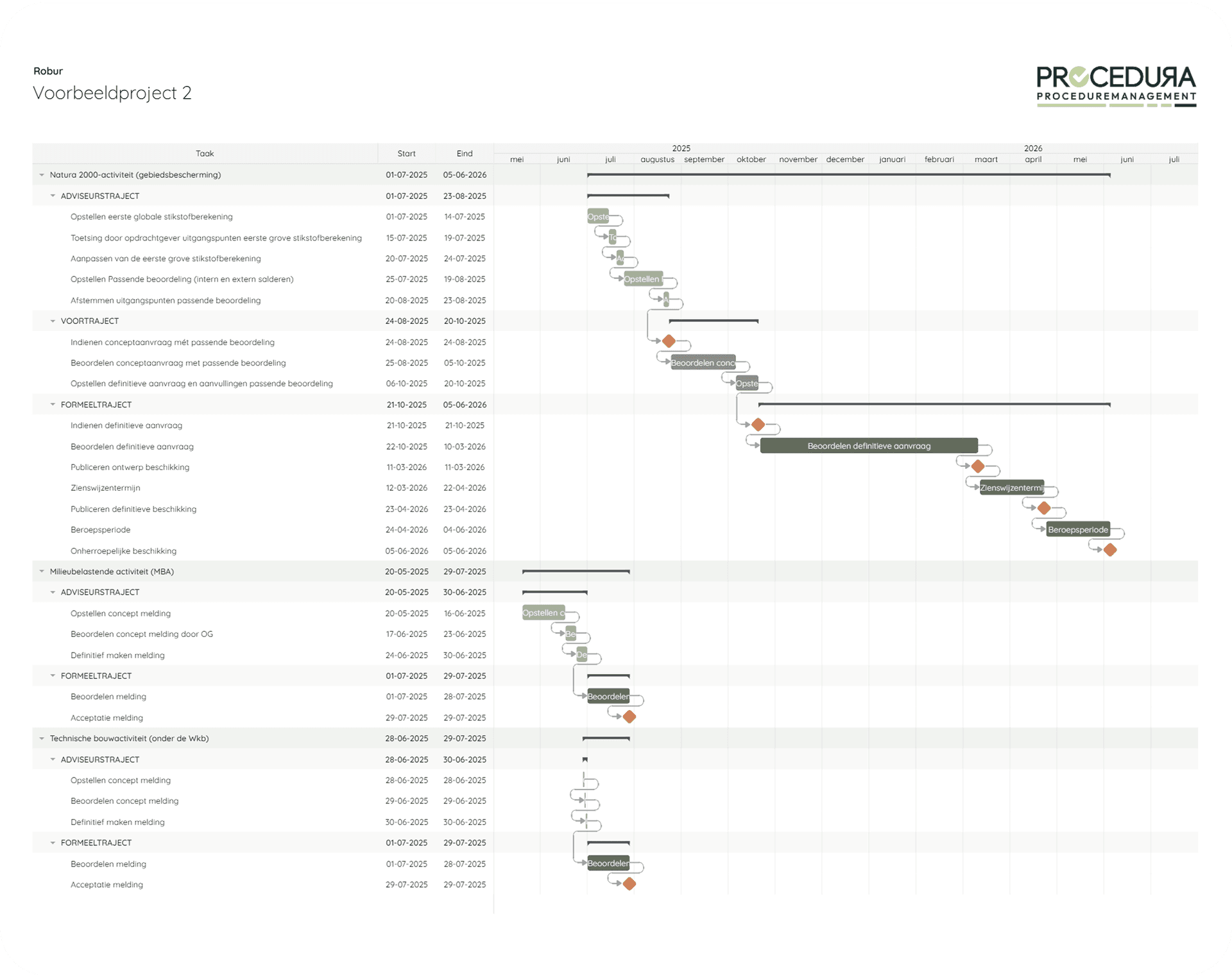 STOP-TPOD — Wijziging omgevingsplan